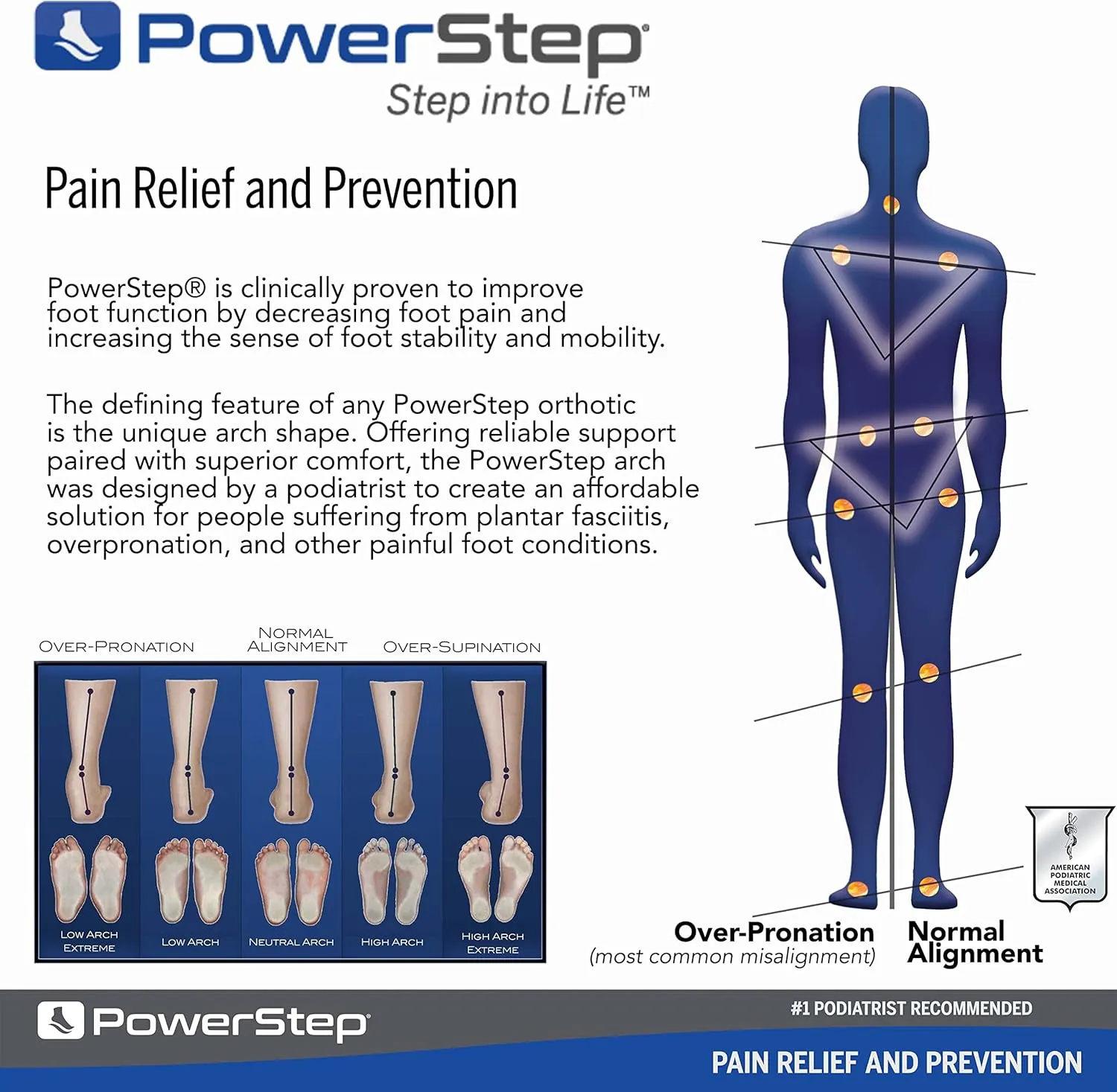 PowerStep Pinnacle Maxx Orthotic Insoles - For Maximum Stability & Comfort - Firm   Flexible Angled Heel Style to Help Flat Feet & Overpronation - Heavy Duty Inserts - Made in USA (M 9-9.5, F 11-11.5)