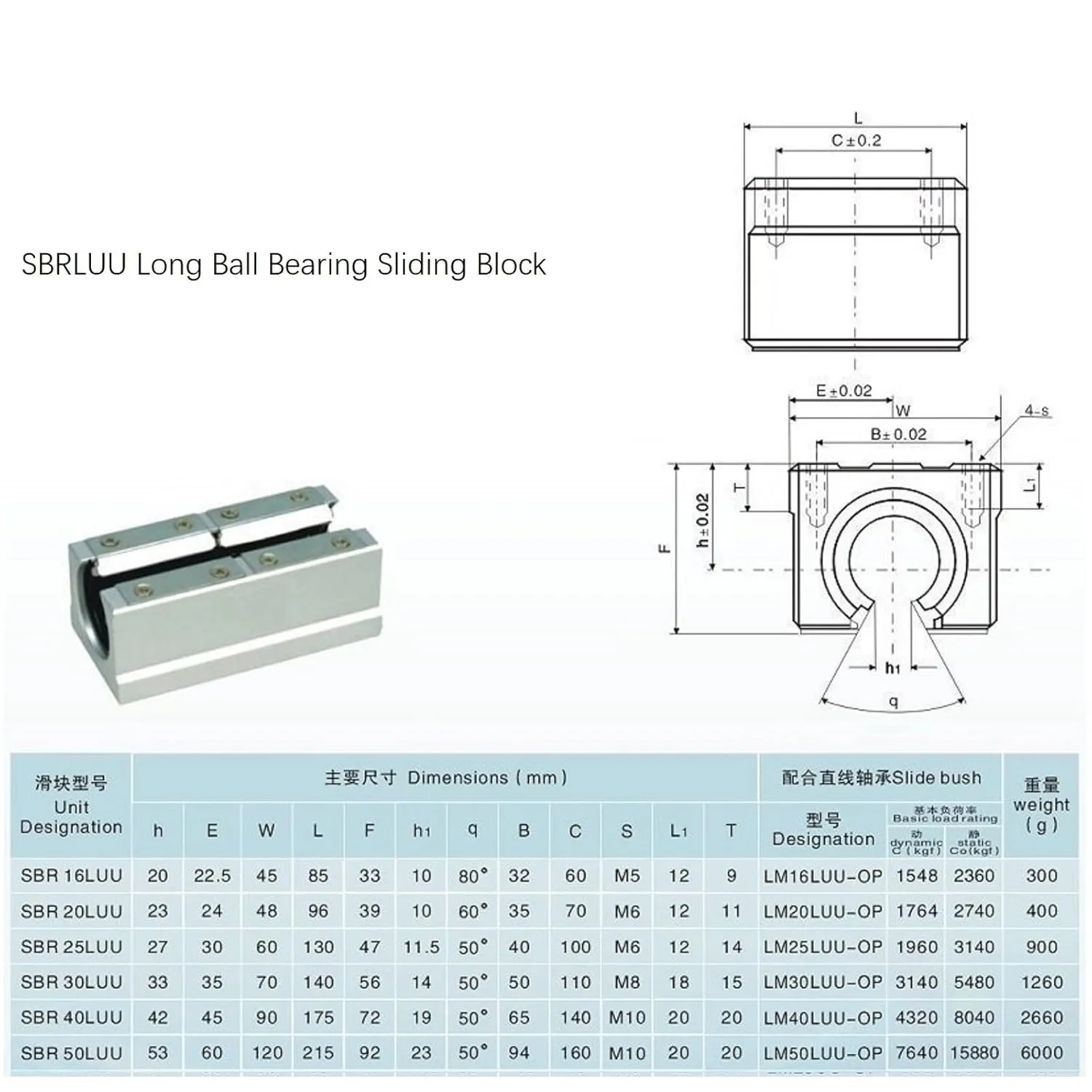 SBR16LUU Bearing Blocks, 2Pcs 16mm Open Long Sliding Ball Bearing Block for SBR16 Linear Motion Shaft Guides Slide Rails as CNC Linear Rail Kit